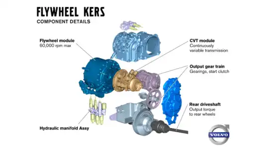 KERS (Kinetic Energy Recovery System)